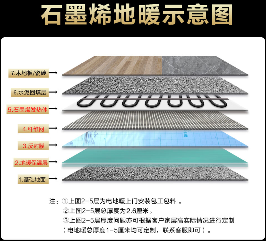 楚雄 石墨烯电地暖公司哪家好？施工质量核心标准